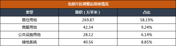 天津北部新区地铁规划图_天津北部新区交通规划_天津北部新区2020年规划