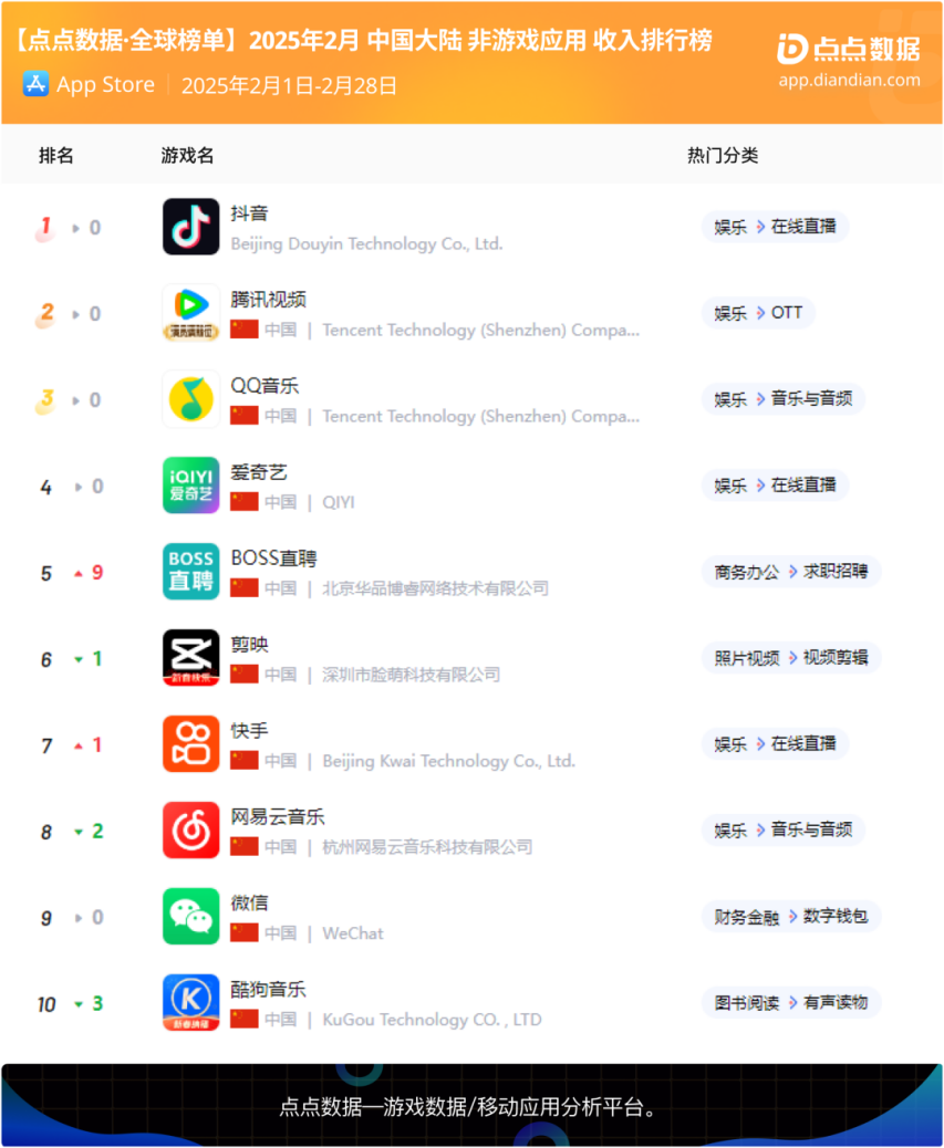 中国社交平台排名_社交排名平台中国有几个_中国社交app排名