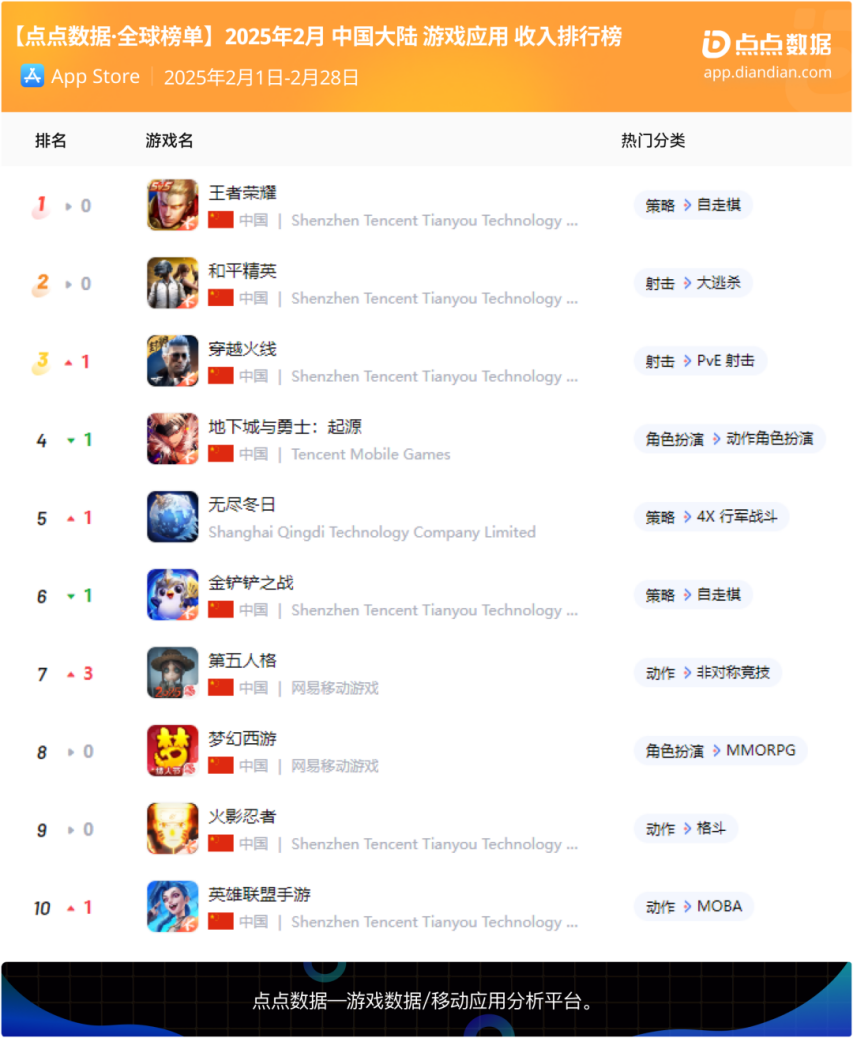 中国社交平台排名_中国社交app排名_社交排名平台中国有几个