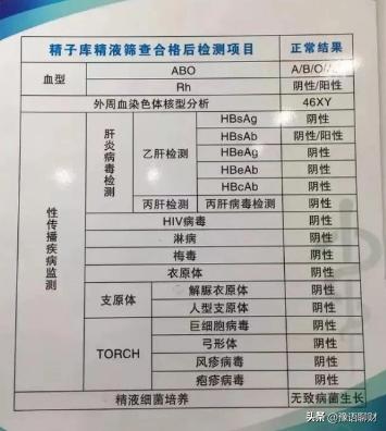 地下捐精市场_正规精子库_中国不孕不育调研报告