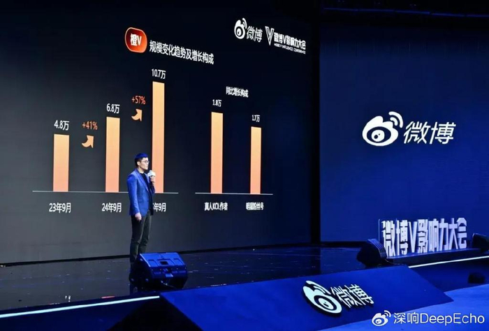 微博产品重构_微博内容生态升级_基于兴趣的社交