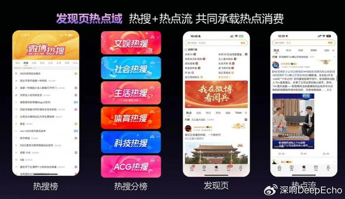 微博产品重构_基于兴趣的社交_微博内容生态升级