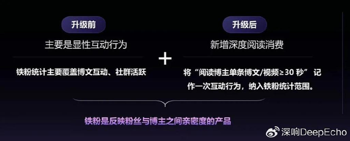 基于兴趣的社交_微博内容生态升级_微博产品重构
