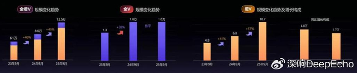 微博内容生态升级_基于兴趣的社交_微博产品重构