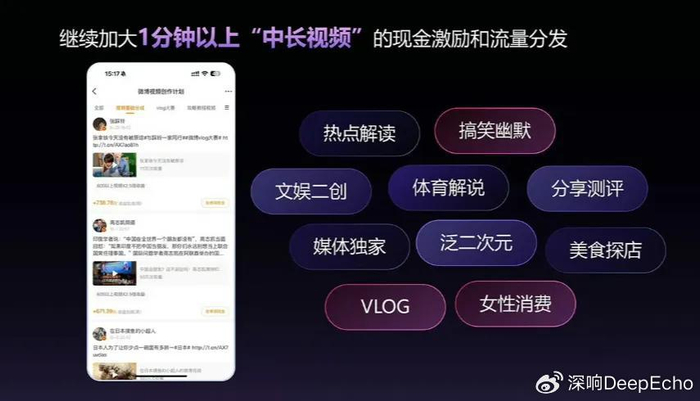 微博产品重构_微博内容生态升级_基于兴趣的社交