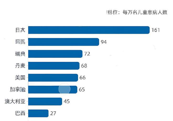自闭症社交小游戏_自闭症儿童社交游戏_自闭症儿童社交游戏训练
