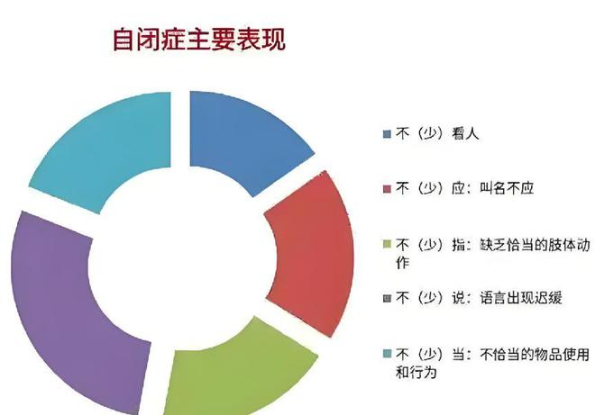 自闭症社交小游戏_自闭症儿童社交游戏训练_自闭症儿童社交游戏