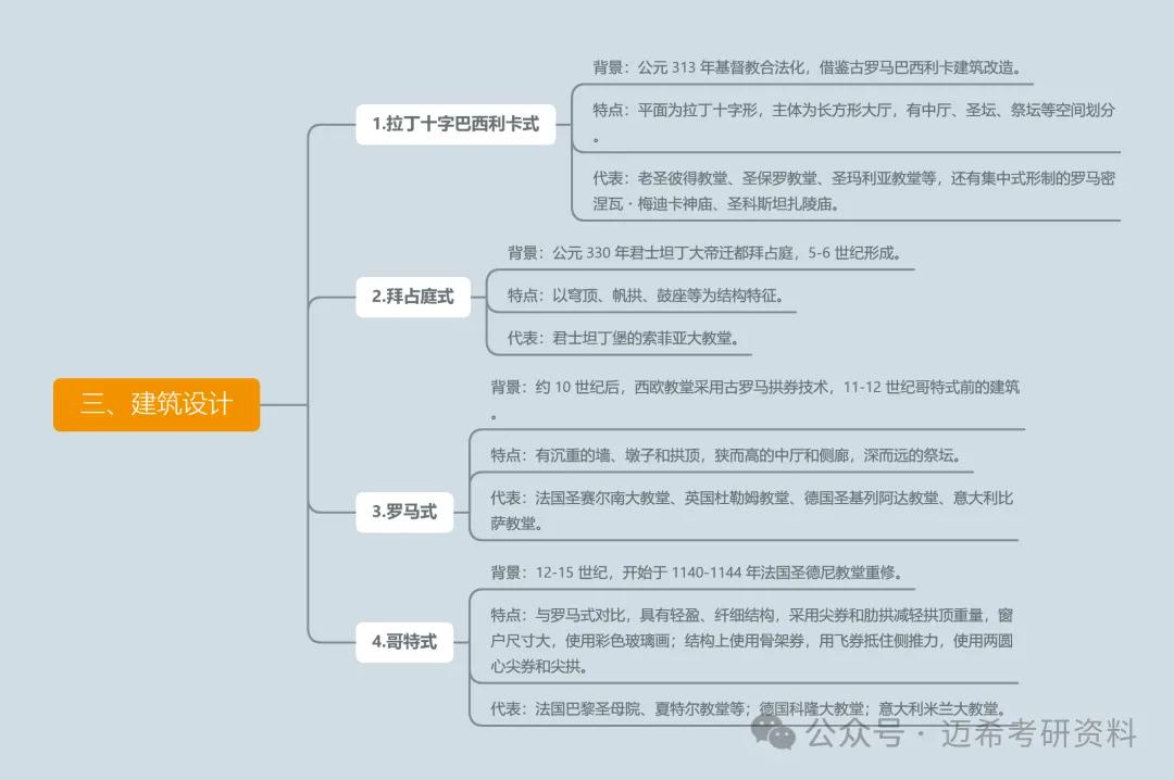 外国建筑风格特点_外国建筑特点是什么_外国建筑特点