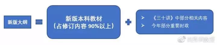 名师2019年考研大纲解析【pdf+视频】汇总，肖秀荣、何凯文、朱伟、王江涛等