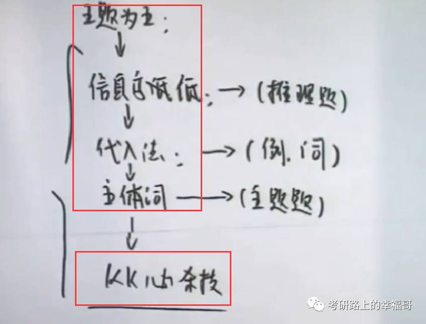 何凯文阅读视频_凯文说app_凯文在线教育