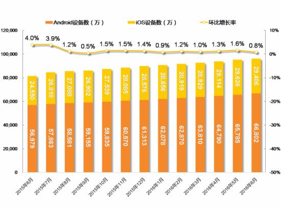 QuestMobile数据：用户红利终结时代 时长为王