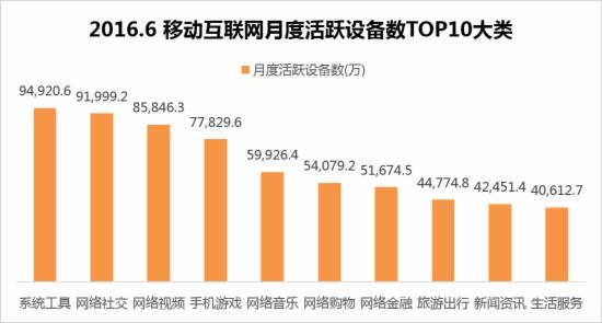 移动互联网行业竞争_国内移动市场用户增长_社交产品使用粘度变化情况