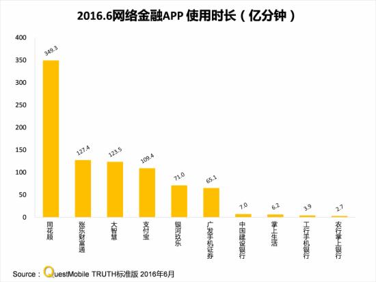 社交产品使用粘度变化情况_移动互联网行业竞争_国内移动市场用户增长