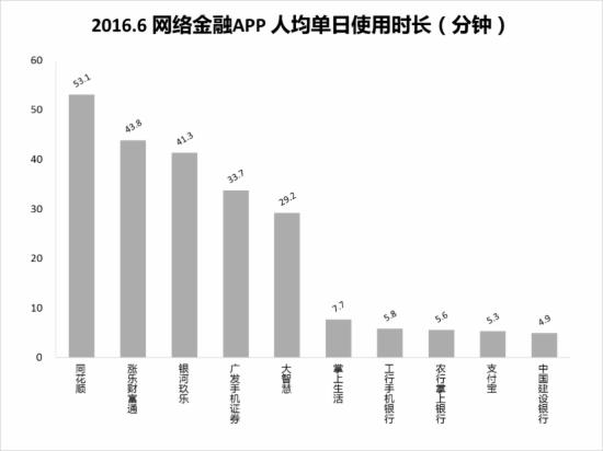 国内移动市场用户增长_社交产品使用粘度变化情况_移动互联网行业竞争