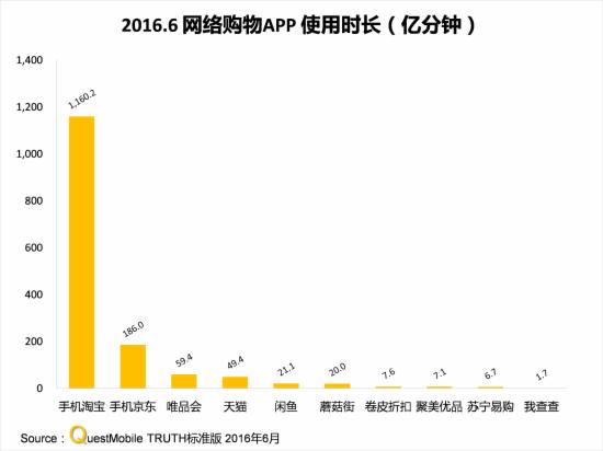 移动互联网行业竞争_国内移动市场用户增长_社交产品使用粘度变化情况