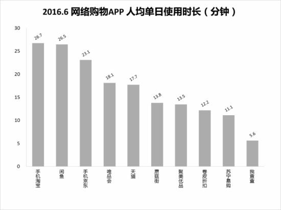 移动互联网行业竞争_社交产品使用粘度变化情况_国内移动市场用户增长