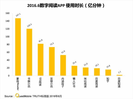 国内移动市场用户增长_移动互联网行业竞争_社交产品使用粘度变化情况