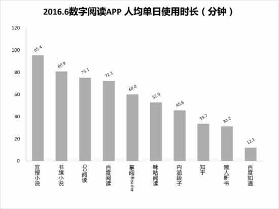 移动互联网行业竞争_国内移动市场用户增长_社交产品使用粘度变化情况