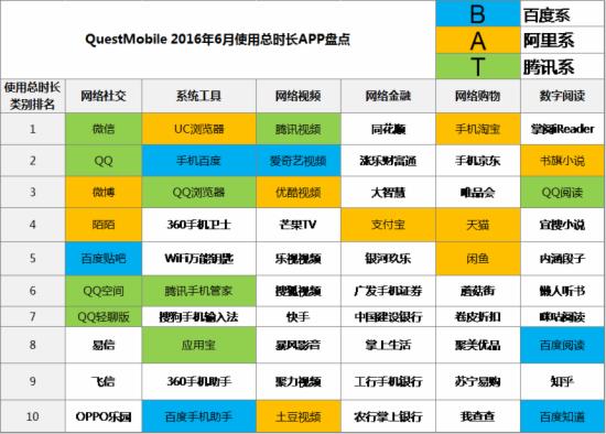 国内移动市场用户增长_社交产品使用粘度变化情况_移动互联网行业竞争