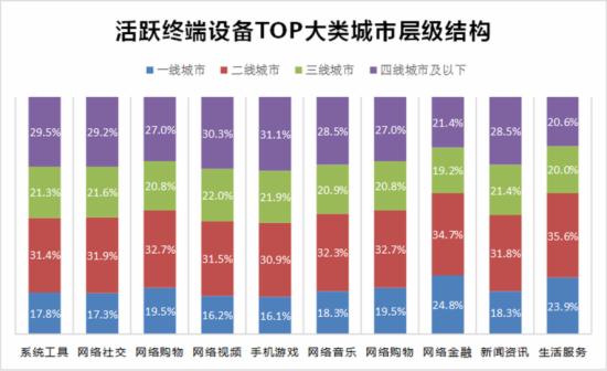移动互联网行业竞争_国内移动市场用户增长_社交产品使用粘度变化情况