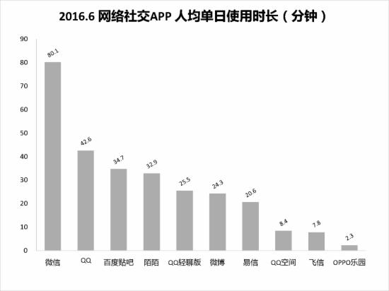 移动互联网行业竞争_社交产品使用粘度变化情况_国内移动市场用户增长