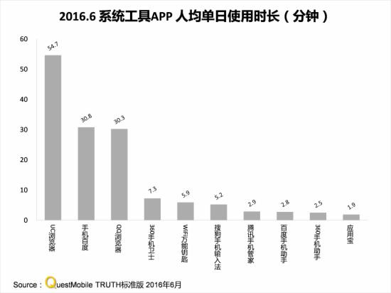 移动互联网行业竞争_社交产品使用粘度变化情况_国内移动市场用户增长