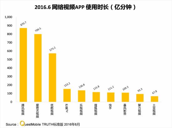 移动互联网行业竞争_国内移动市场用户增长_社交产品使用粘度变化情况