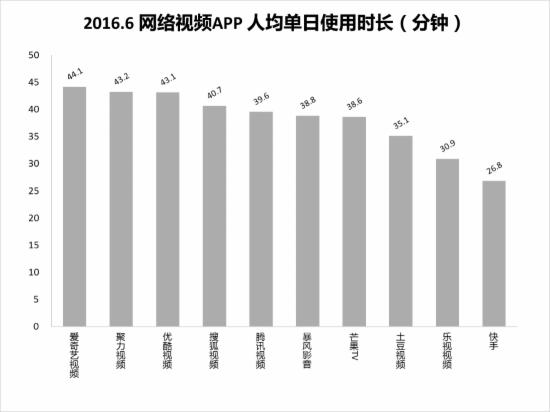 社交产品使用粘度变化情况_国内移动市场用户增长_移动互联网行业竞争