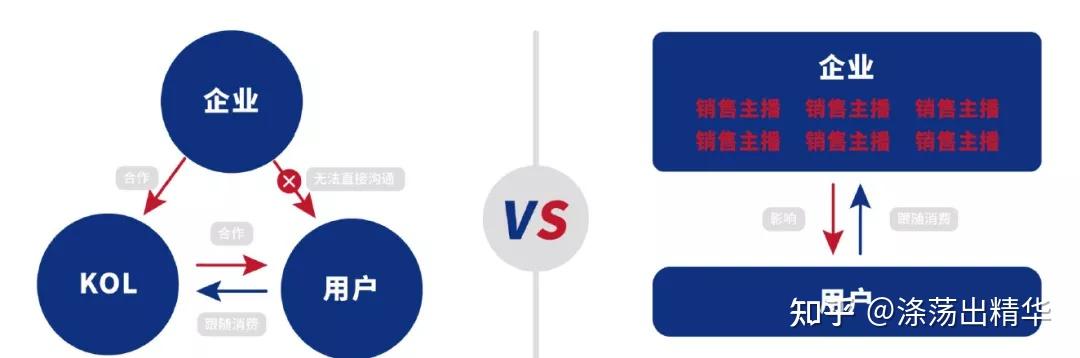 直播电商基础设施发展_国外创意社交网站_海外直播平台排名