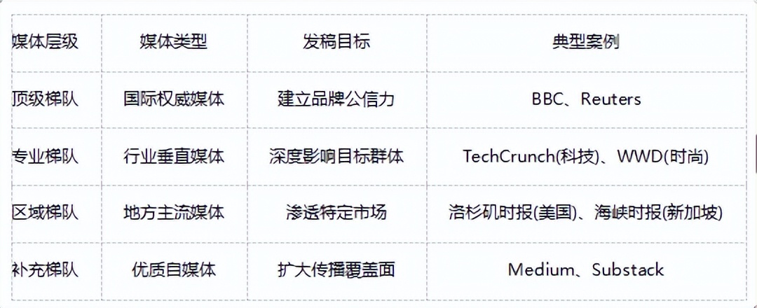 外媒媒体发稿策略_高质量稿件内容标准_新闻写作倒金字塔结构