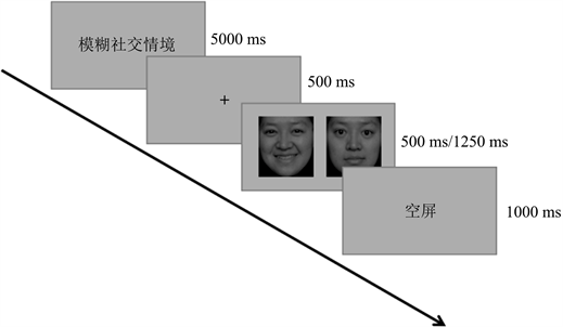 社交焦虑大学生正性评价恐惧的 注意偏向