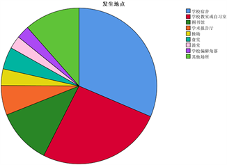 家庭教养方式与大学生社交焦虑、校园冷暴力的关系研究