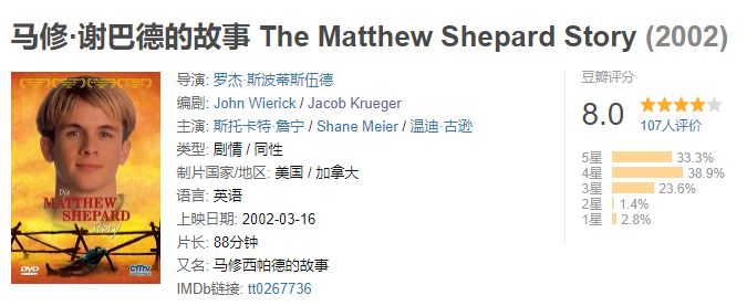 社交网络电影主题_社交网络的电影剧本结构示例_电影社交网络剧情