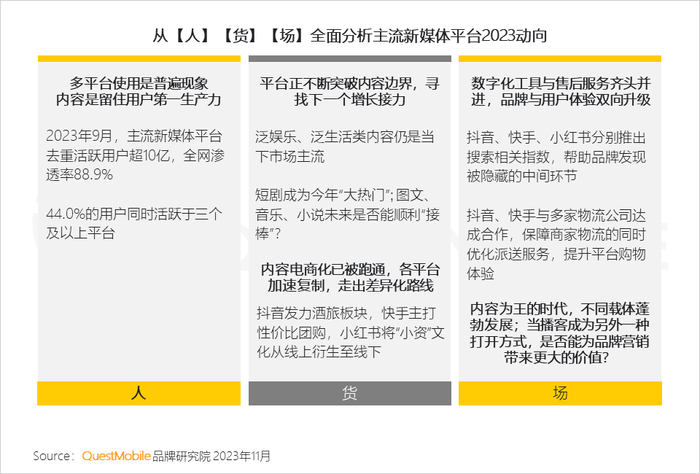社交媒体与新媒体_社交媒体新闻_新社交媒体的发展趋势