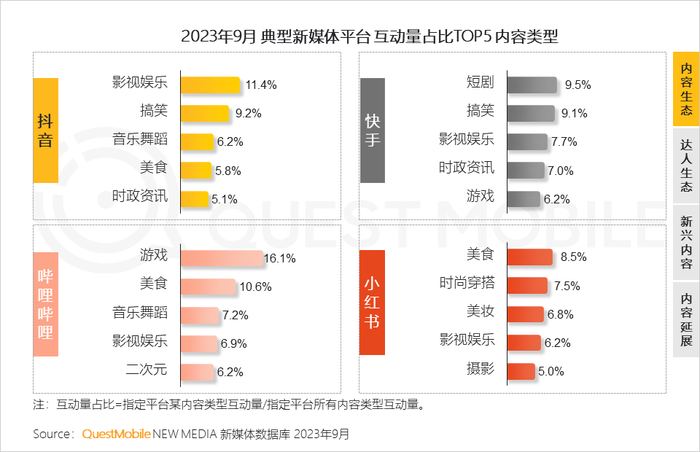 新社交媒体的发展趋势_社交媒体与新媒体_社交媒体新闻