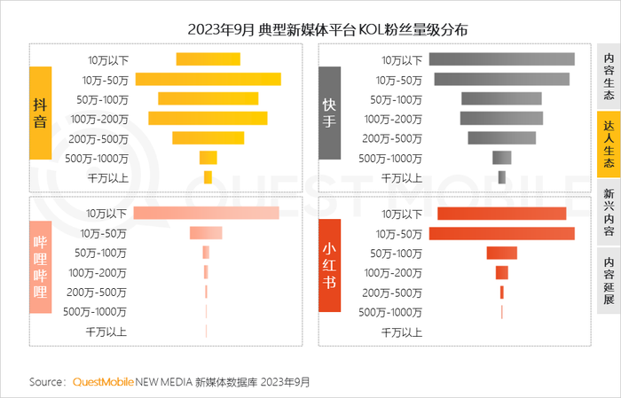 新社交媒体的发展趋势_社交媒体与新媒体_社交媒体新闻