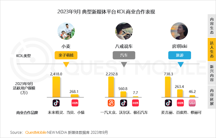 社交媒体与新媒体_新社交媒体的发展趋势_社交媒体新闻