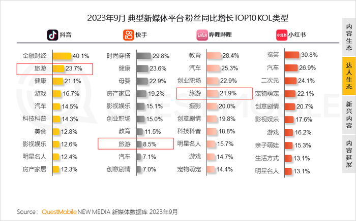 社交媒体与新媒体_新社交媒体的发展趋势_社交媒体新闻