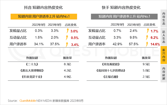新社交媒体的发展趋势_社交媒体新闻_社交媒体与新媒体