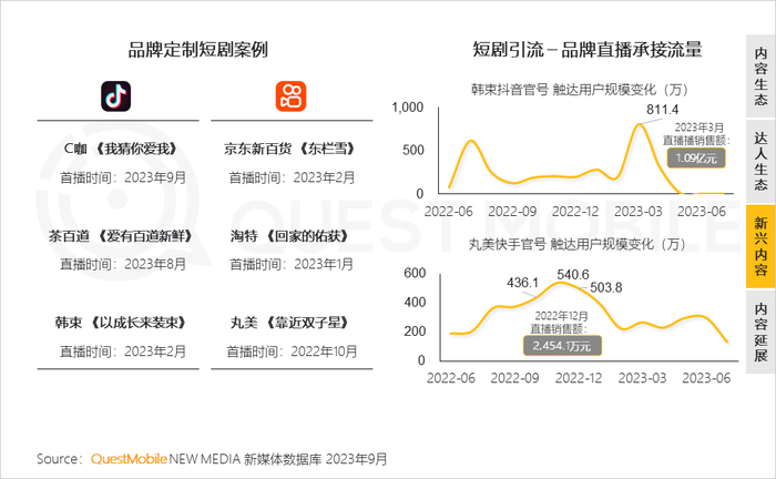 社交媒体新闻_社交媒体与新媒体_新社交媒体的发展趋势