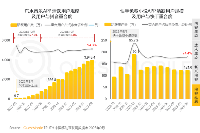 社交媒体与新媒体_新社交媒体的发展趋势_社交媒体新闻
