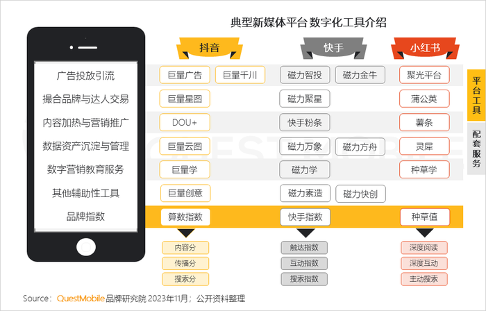 社交媒体与新媒体_新社交媒体的发展趋势_社交媒体新闻