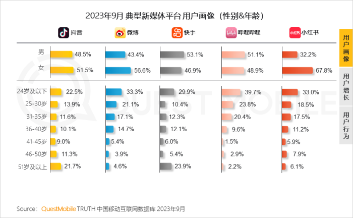 新社交媒体的发展趋势_社交媒体新闻_社交媒体与新媒体