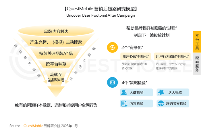 社交媒体与新媒体_新社交媒体的发展趋势_社交媒体新闻