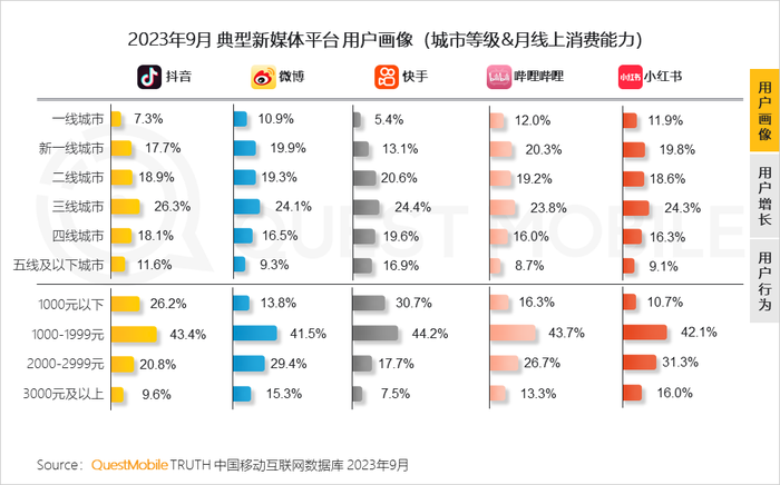 社交媒体新闻_新社交媒体的发展趋势_社交媒体与新媒体