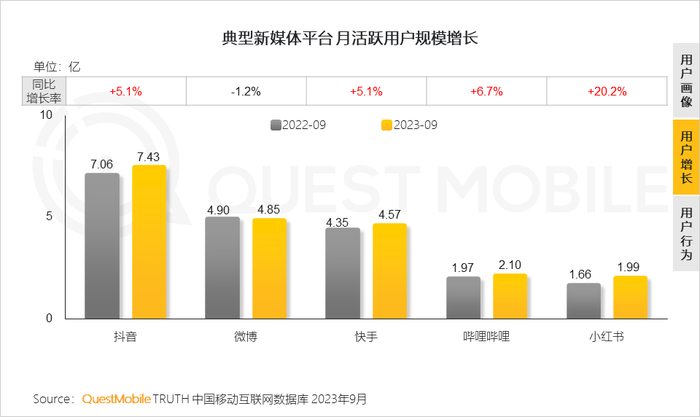 新社交媒体的发展趋势_社交媒体与新媒体_社交媒体新闻