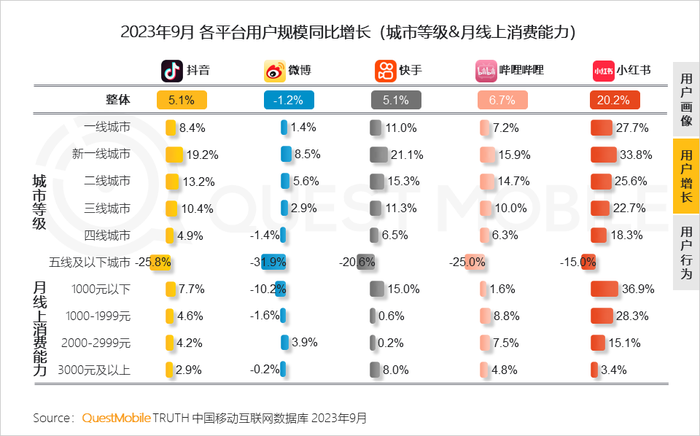 社交媒体与新媒体_社交媒体新闻_新社交媒体的发展趋势