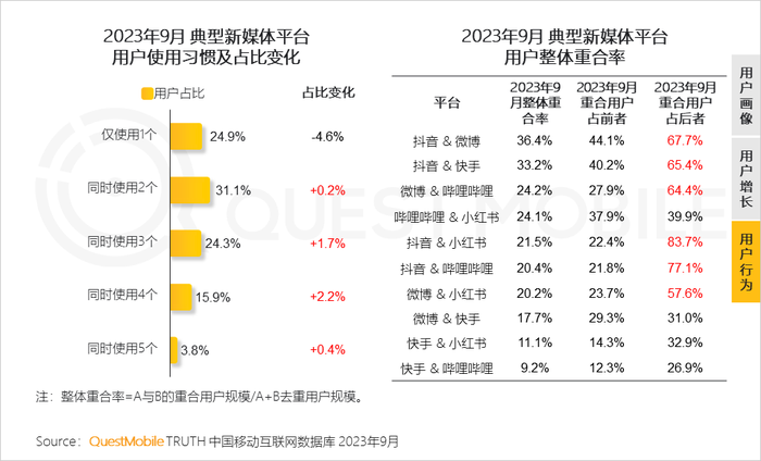 社交媒体新闻_社交媒体与新媒体_新社交媒体的发展趋势