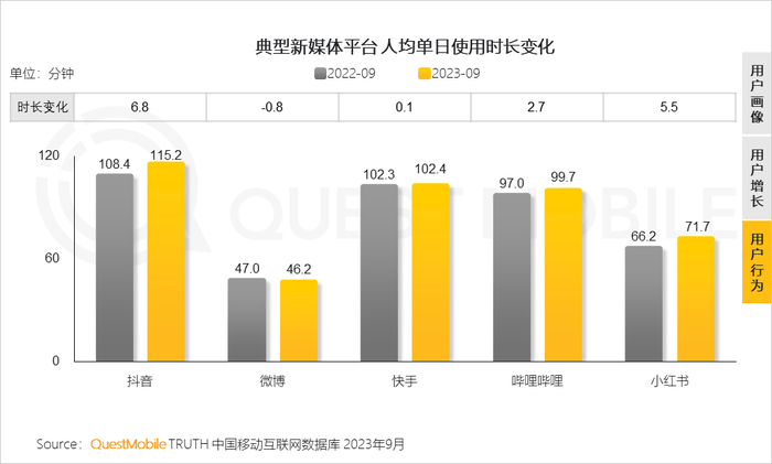 社交媒体新闻_社交媒体与新媒体_新社交媒体的发展趋势