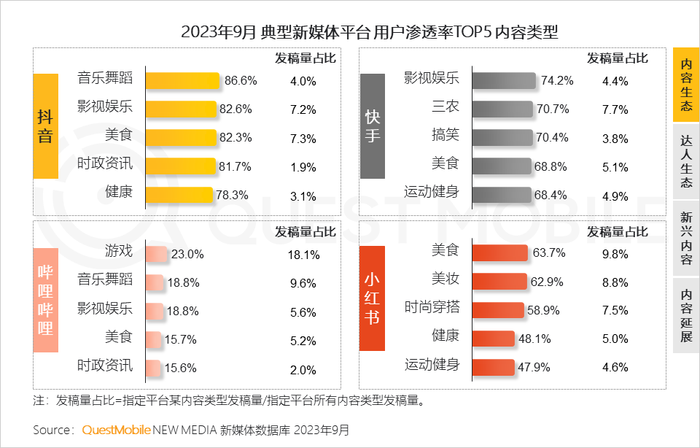 社交媒体新闻_新社交媒体的发展趋势_社交媒体与新媒体